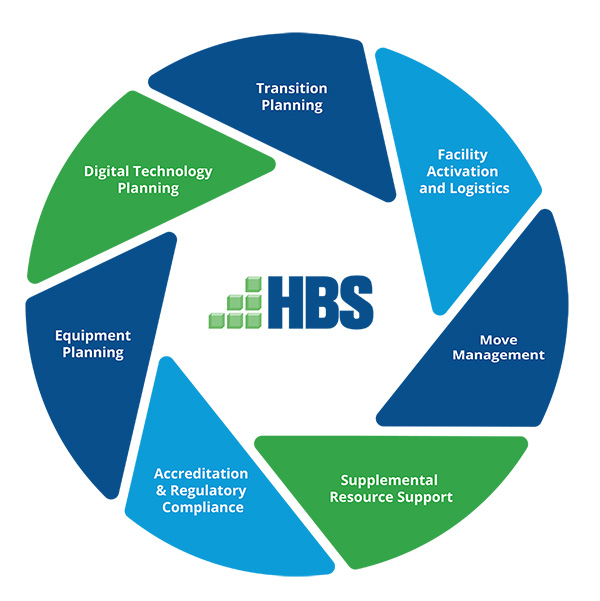 HBS Services